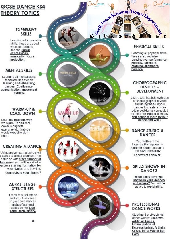 Dance curriculum spiral map 26 27