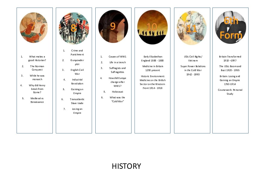 History and Politics visual curriculum map 26 27 (1)A