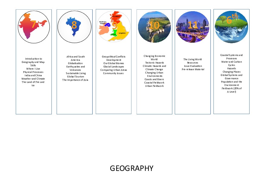 Geography Curriculum Map 2026 27
