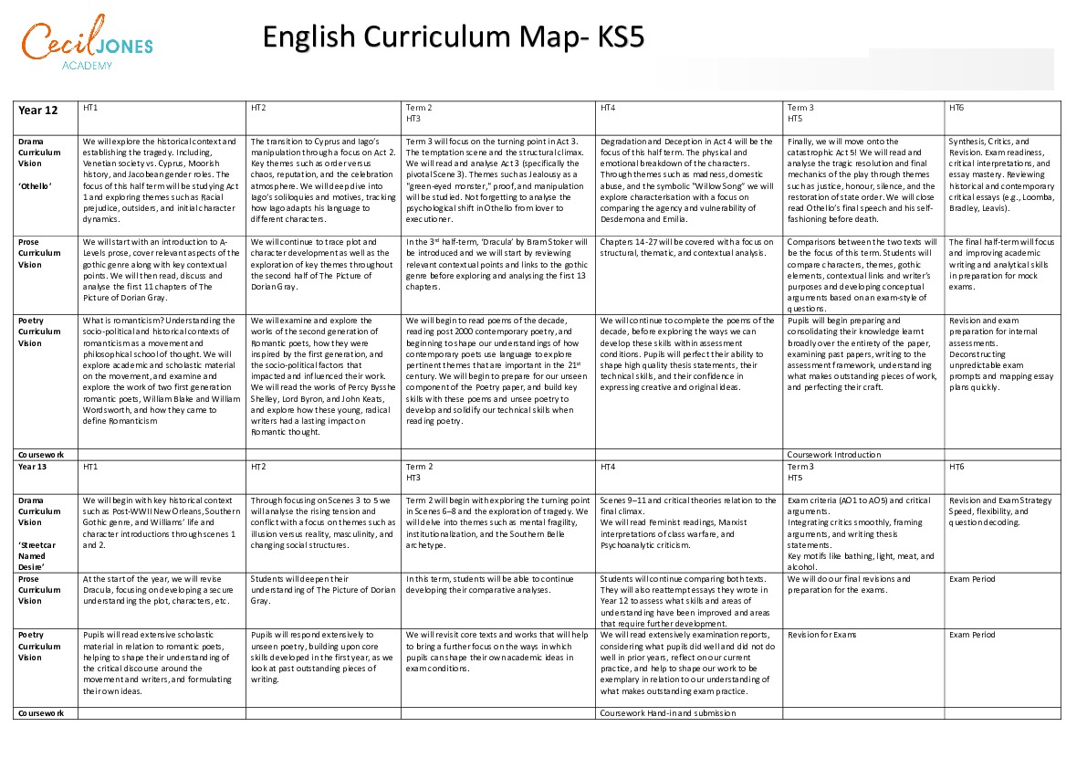 C Map and Vision KS5 2026 2027 NEW